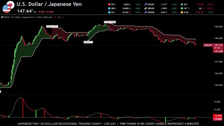USDJPY JAPANESE YEN Vs US DOLLAR LIVE Trading Chart 24 7 Best Forex usdjpy-japanese-yen-vs-us-dollar-live-trading-chart-24-7-best-forex